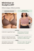 Sculpt & Lift Cotton Sports Bra - M-Blue