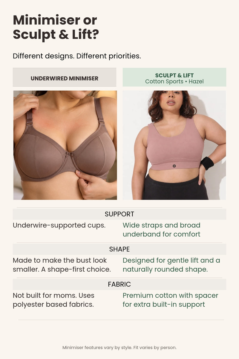 Sculpt & Lift Cotton Sports Bra - M-Blue