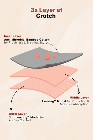 Light Blue Panty; textile construction minimizes irritation for skin sensitivity.